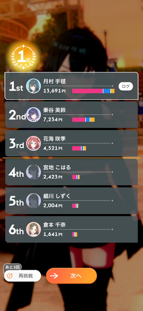 とにかく暴れるけれど、ここが伸びないとA+にいけない